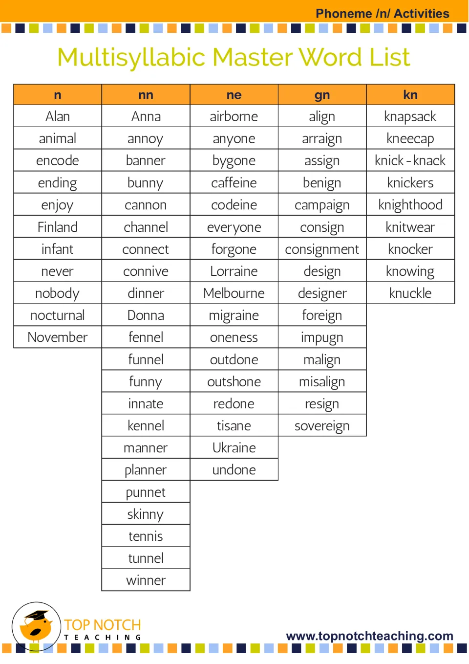Multisyllabic master word list for /n/ spellings n, nn, ne, gn, and kn, including animal, bunny, and knapsack