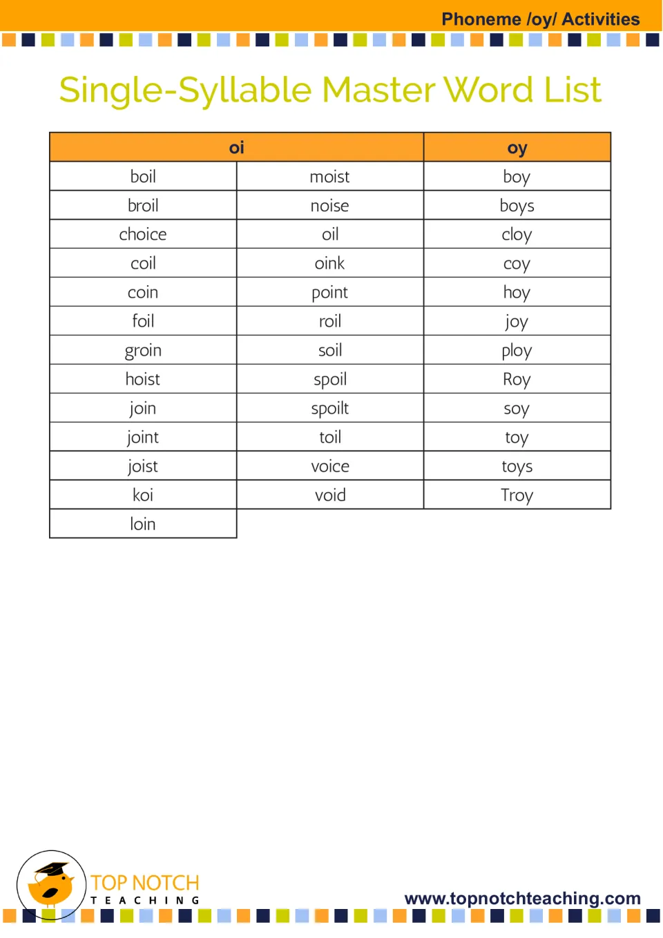 Single-syllable master word list for /oy/ groups oi words such as boil and coin and oy words such as boy