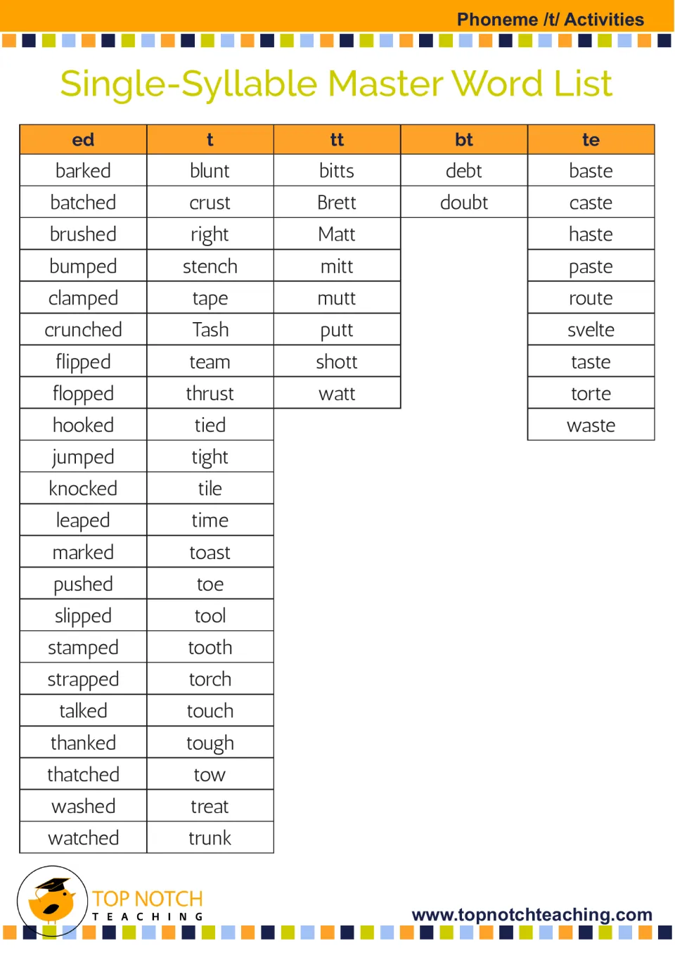 Single-syllable /t/ master word list groups words by ed, t, tt, bt, and te, including barked, mitt, and debt