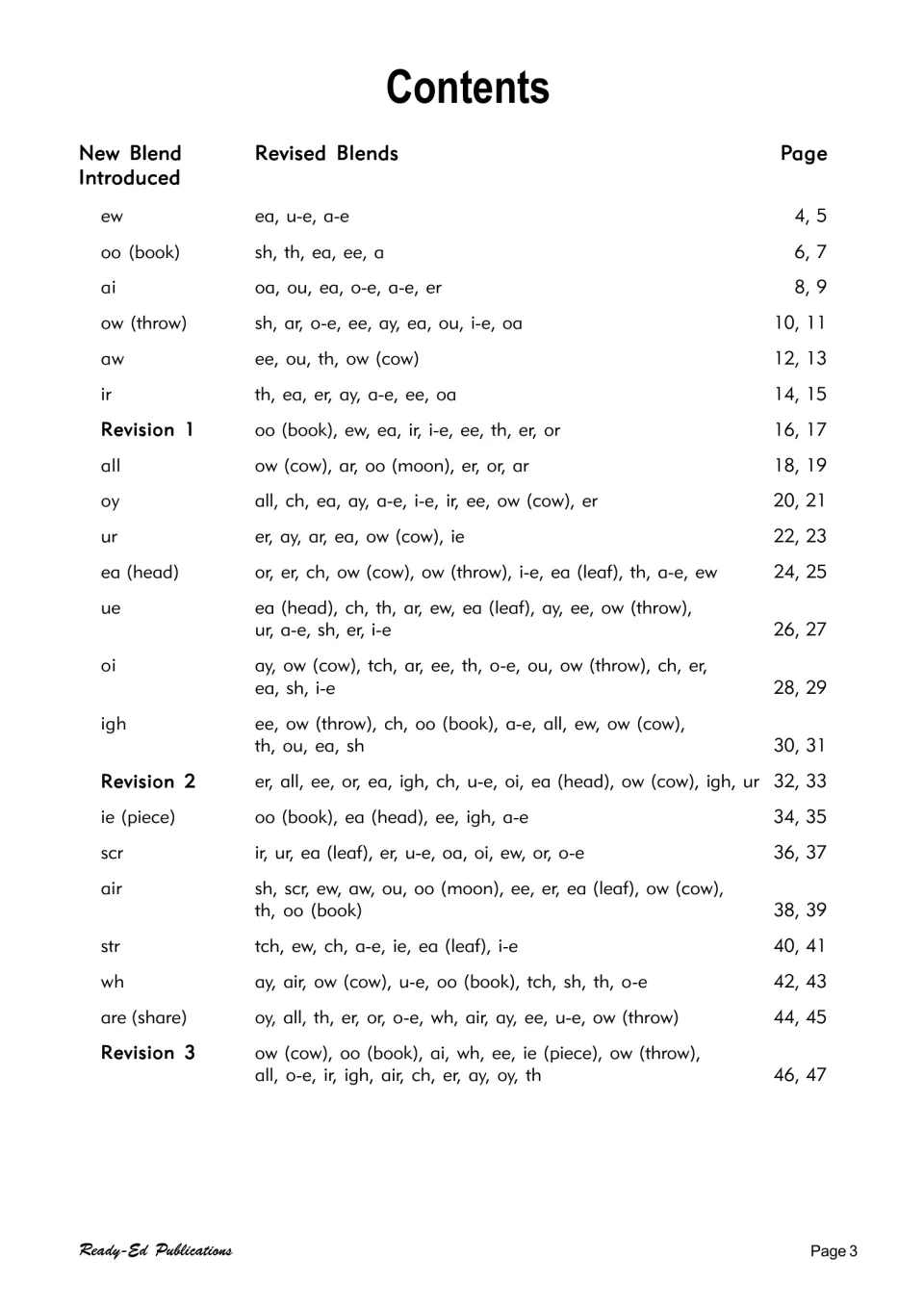 Contents listing each new blend from ew to are (share), the blends revised with it, page numbers and three revision pages
