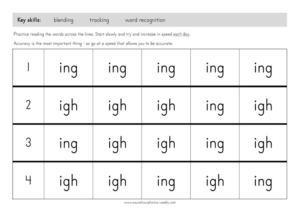 Reading fluency drill: students read four rows mixing ing and igh, practising blending, tracking and word recognition