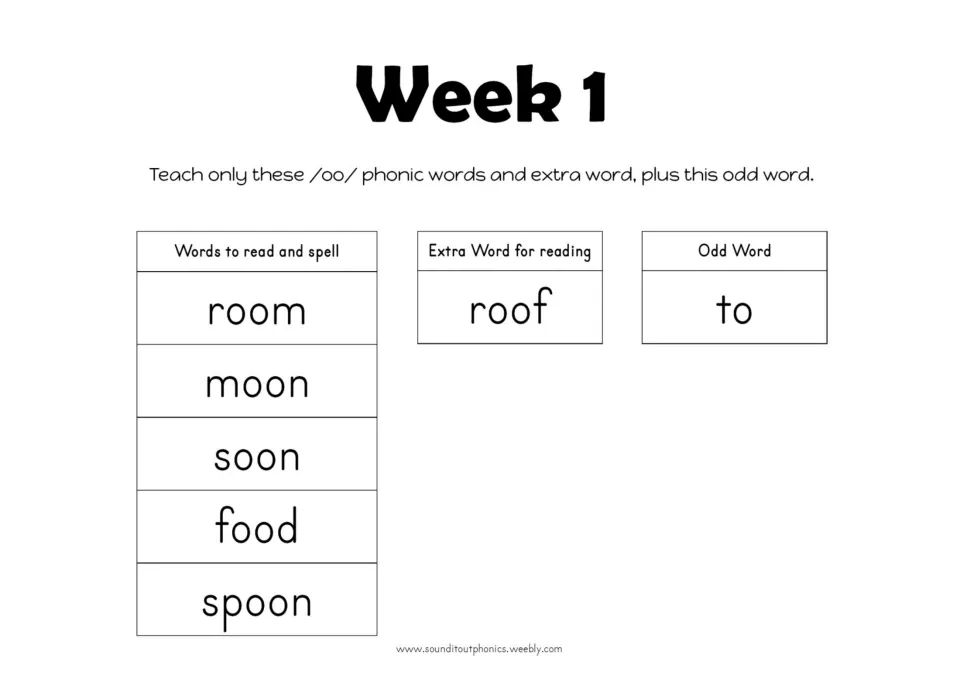 Week 1 word list: /oo/ words room, moon, soon, food and spoon to read and spell, extra reading word roof and odd word to
