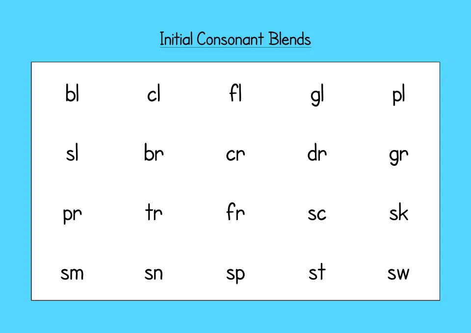Chart of 20 initial consonant blends: bl, cl, fl, gl, pl, sl, br, cr, dr, gr, pr, tr, fr, sc, sk, sm, sn, sp, st, sw