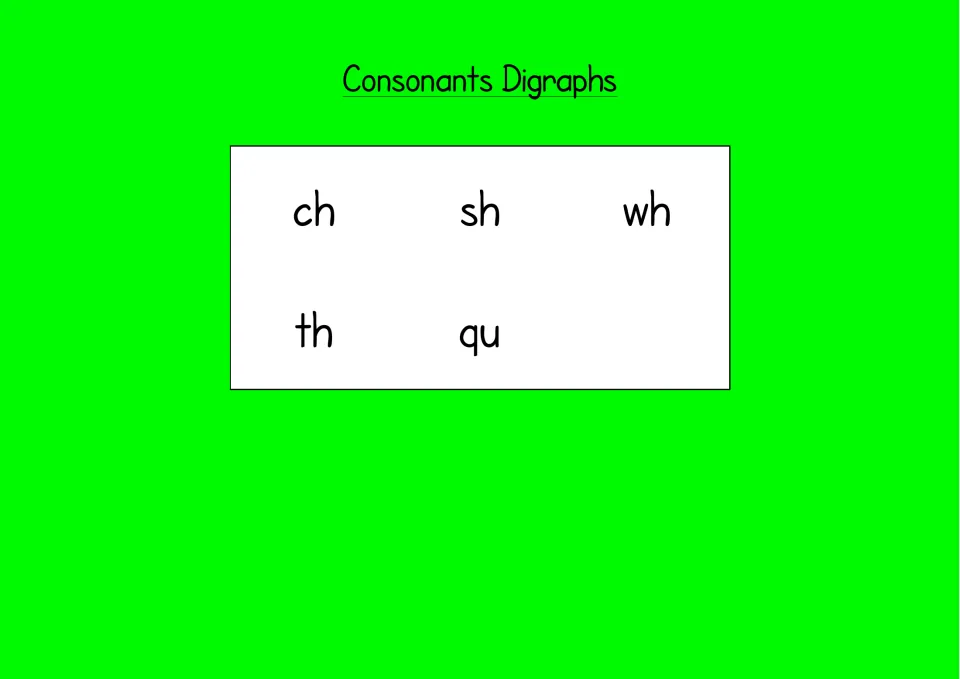 Consonant digraphs chart showing the five letter pairs ch, sh, wh, th and qu for students to read and say aloud