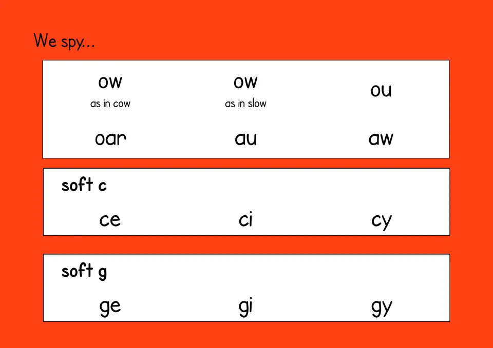 We spy sound chart: ow as in cow, ow as in slow, ou, oar, au, aw, plus soft c (ce, ci, cy) and soft g (ge, gi, gy)