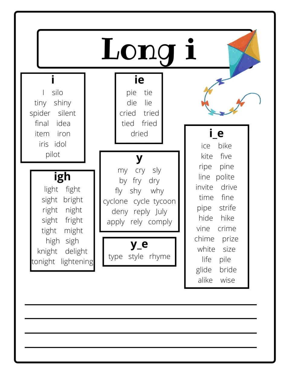 Long i spellings sorted by pattern: i (tiny, pilot), ie (pie), igh (light), y (my, fly), y_e (type) and i_e (bike, kite)