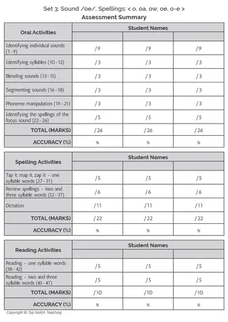 Phonics Progress Monitoring – 17 Tracking Forms – sample page 3
