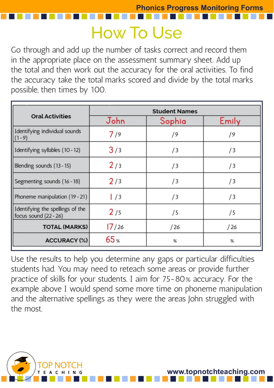 Oral activities summary example: John scores 17/26 for 65% accuracy, with steps for calculating the percentage