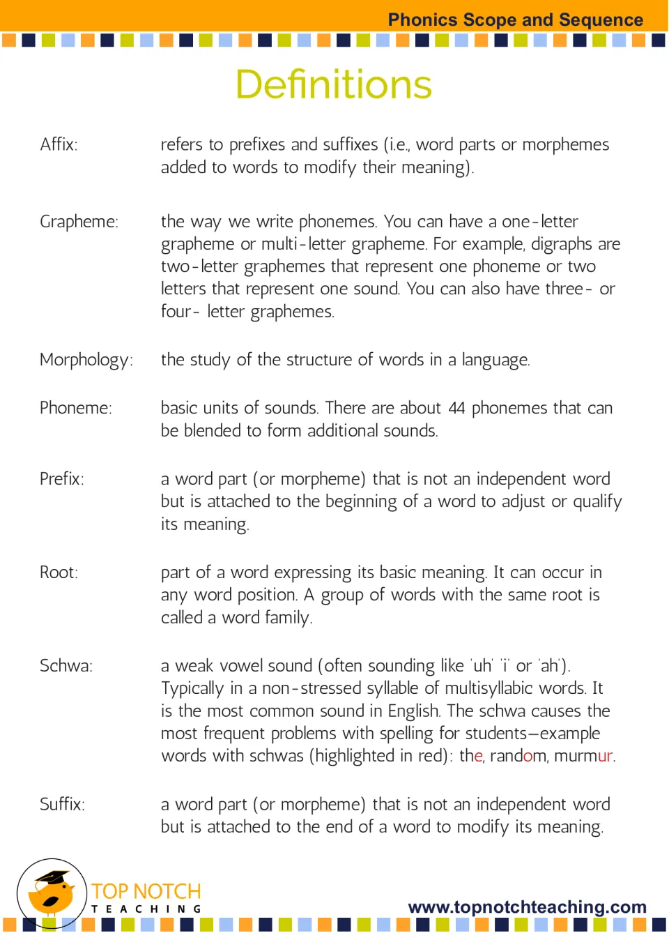 Definitions of key phonics terms: affix, grapheme, morphology, phoneme, prefix, root, schwa and suffix, with examples