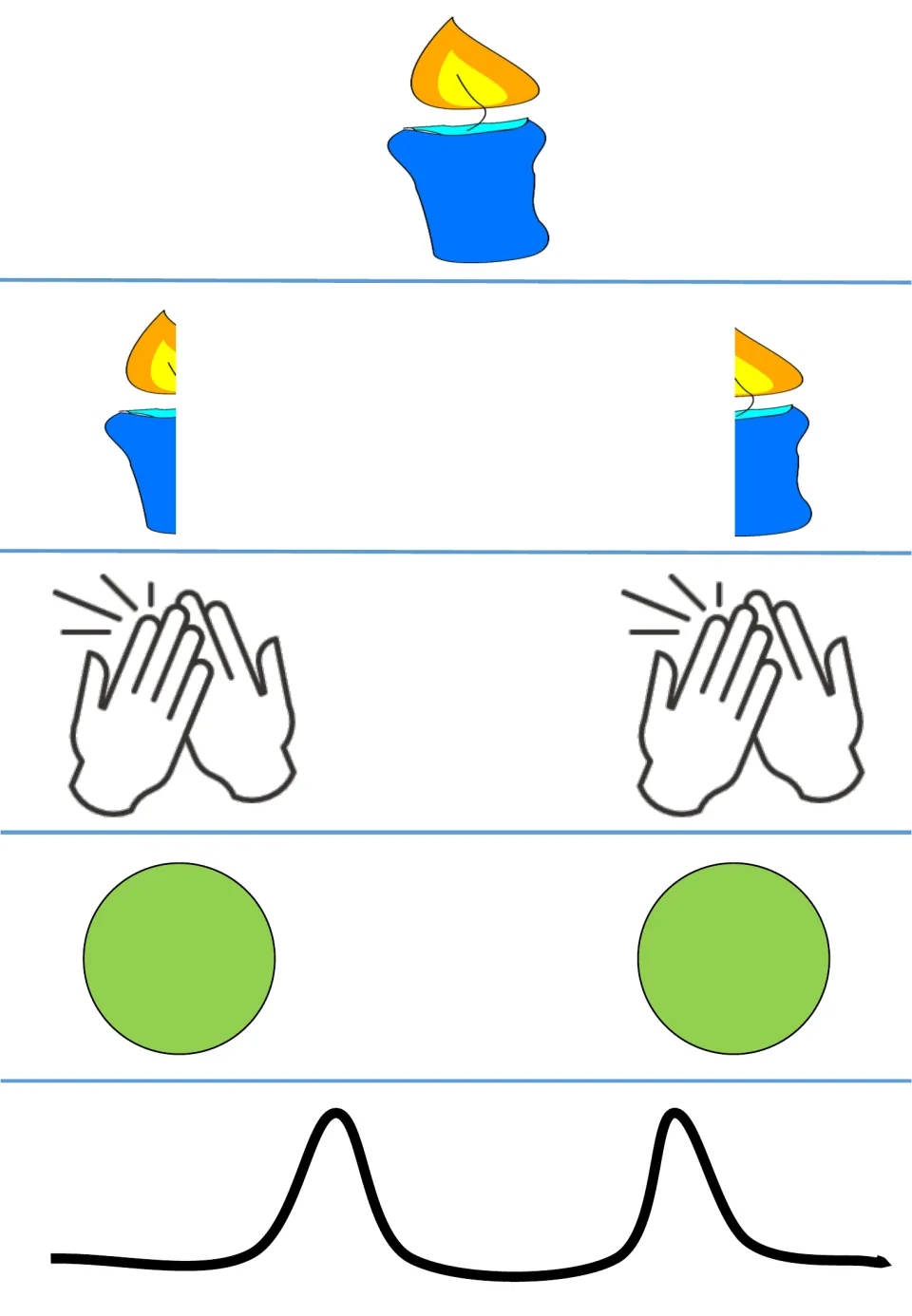 Candle syllable-counting worksheet, first format: a whole candle, two picture pieces, and two clap cues