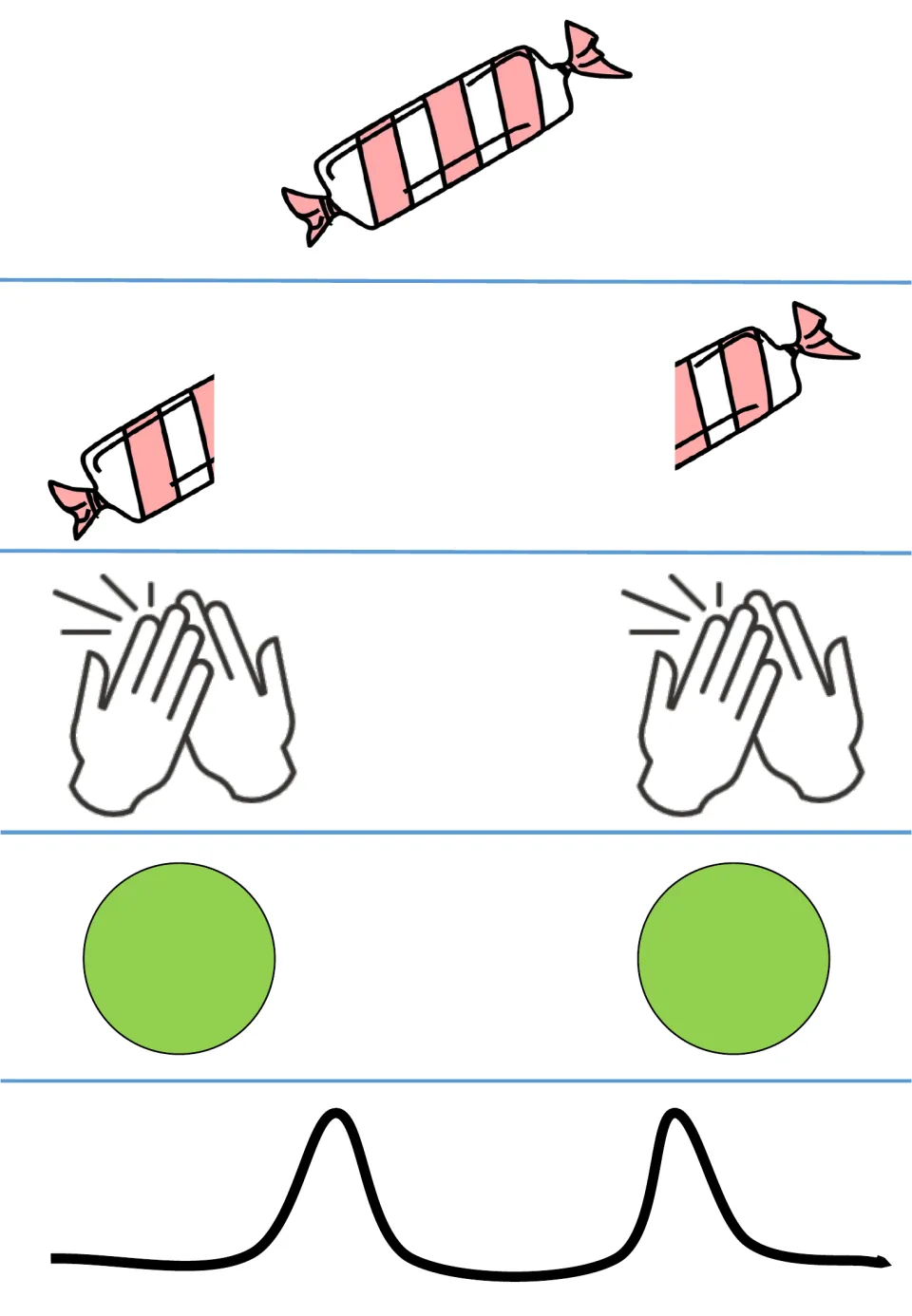 Candy syllable-counting worksheet, first format: a whole candy, two picture pieces, and two clap cues