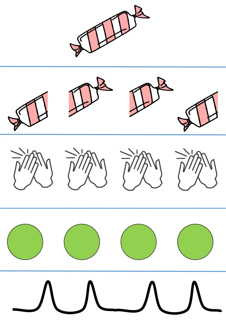 Candy syllable-counting worksheet, second format: a whole candy, four picture pieces, and four clap cues