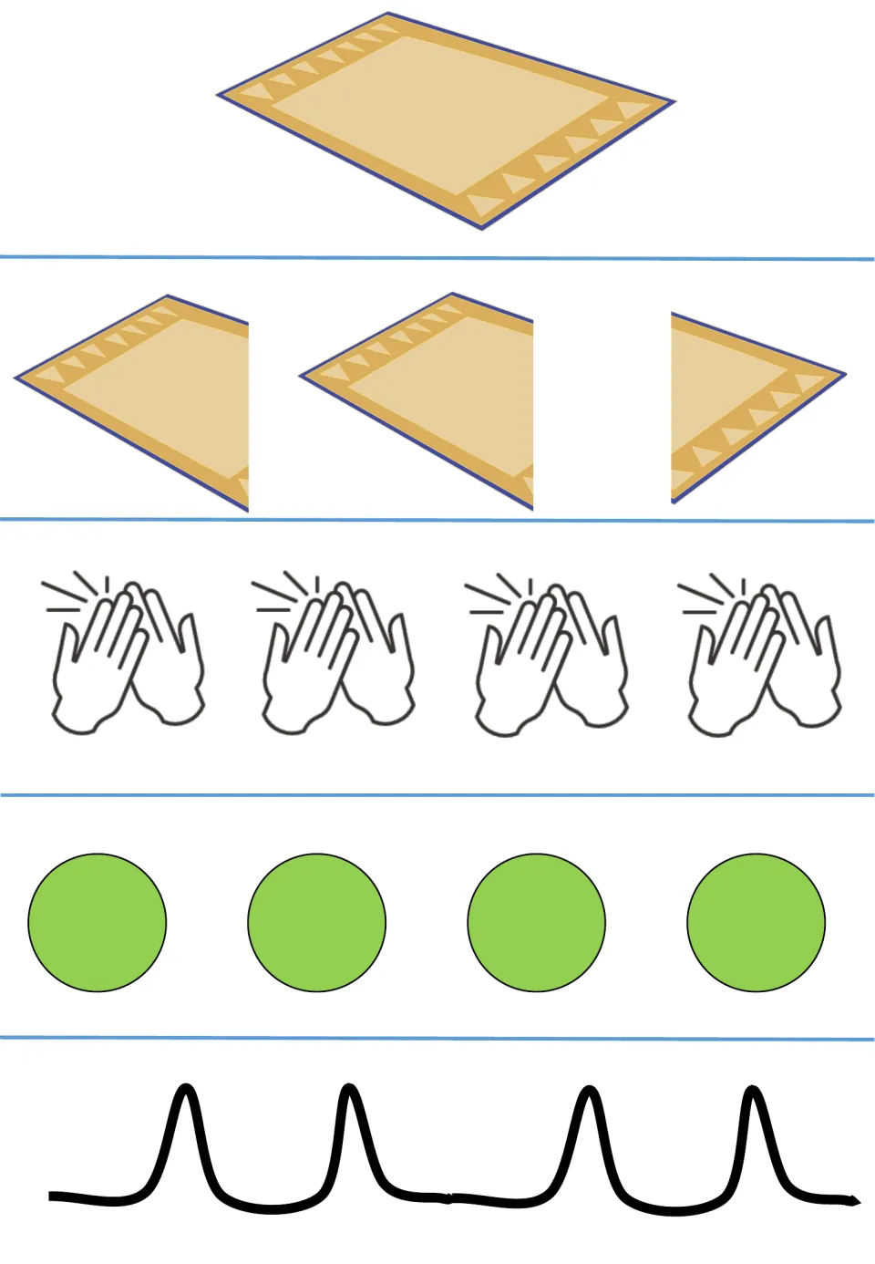 Carpet syllable-counting worksheet, second format: a whole carpet, three picture pieces, and four clap cues