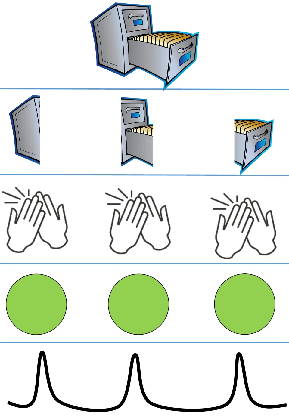 Cabinet syllable-counting worksheet, first format: a file cabinet, three picture pieces, and three clap cues