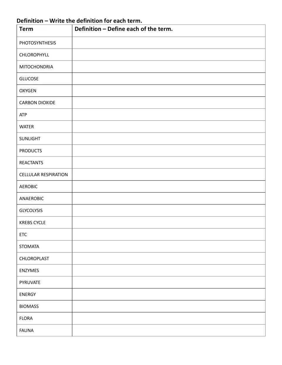 Definition practice for 25 science terms, including chlorophyll, mitochondria, glycolysis, and Krebs cycle