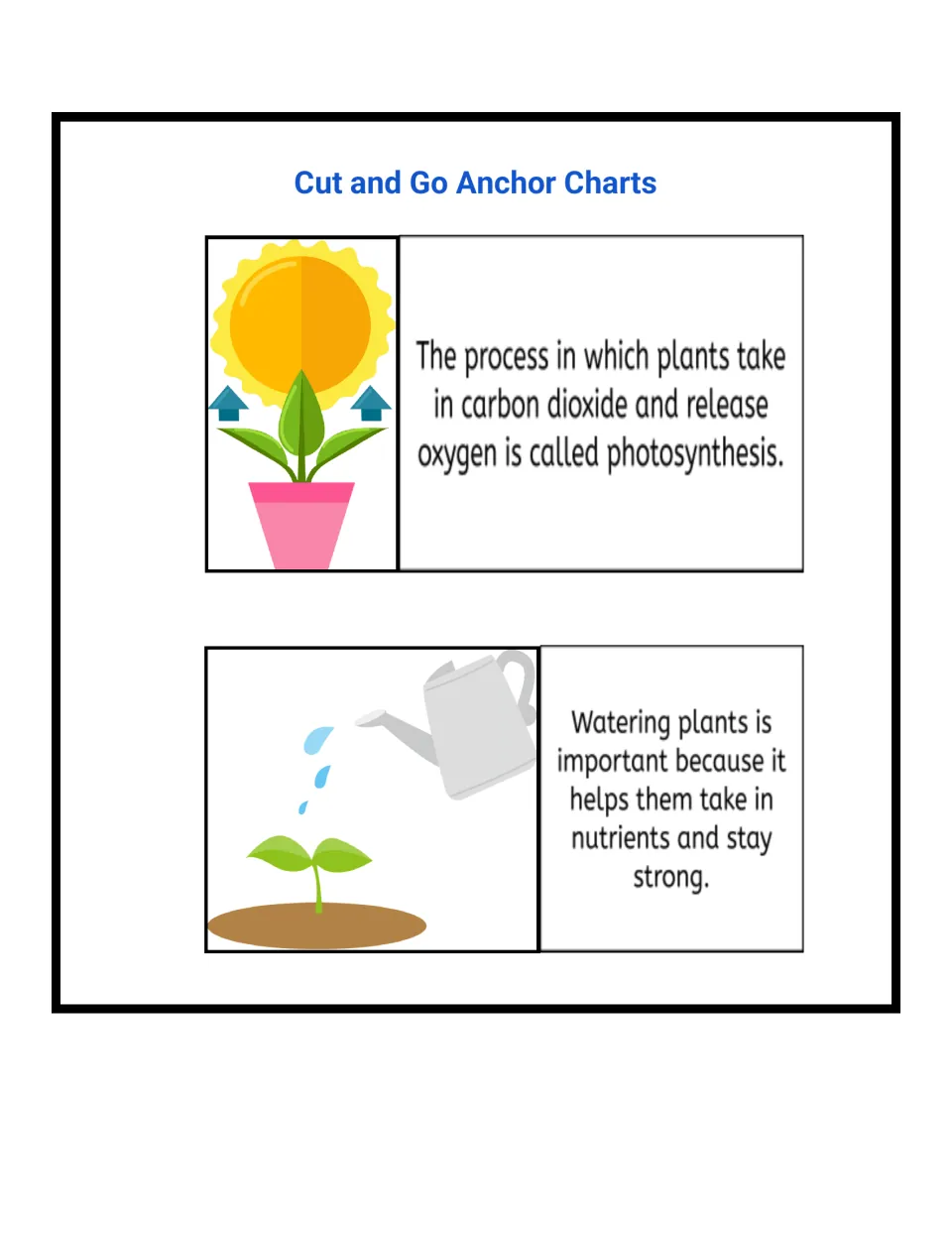 Cut and Go anchor charts: two picture cards defining photosynthesis and explaining why watering plants matters