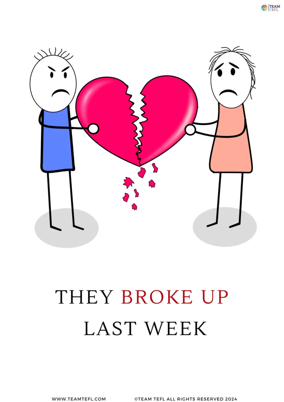 Full-page flashcard for "break up": two stick figures pulling a cracked heart apart over "They broke up last week"