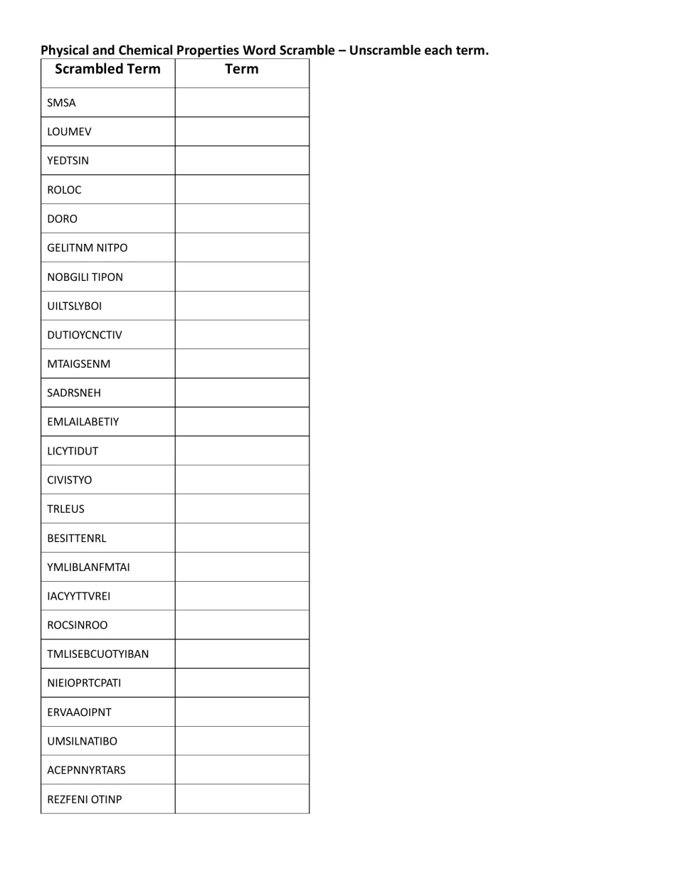 Word scramble: students unscramble 25 physical and chemical property terms, from SMSA to REZFENI OTINP, writing each word