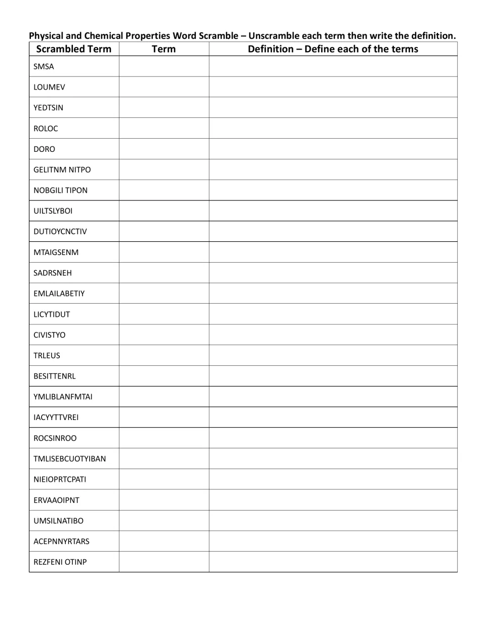 Unscramble and define: students decode 25 scrambled property terms like YEDTSIN, then write each term and its definition