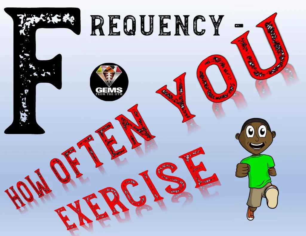Physical Education FITT Principle Poster Pack – cover