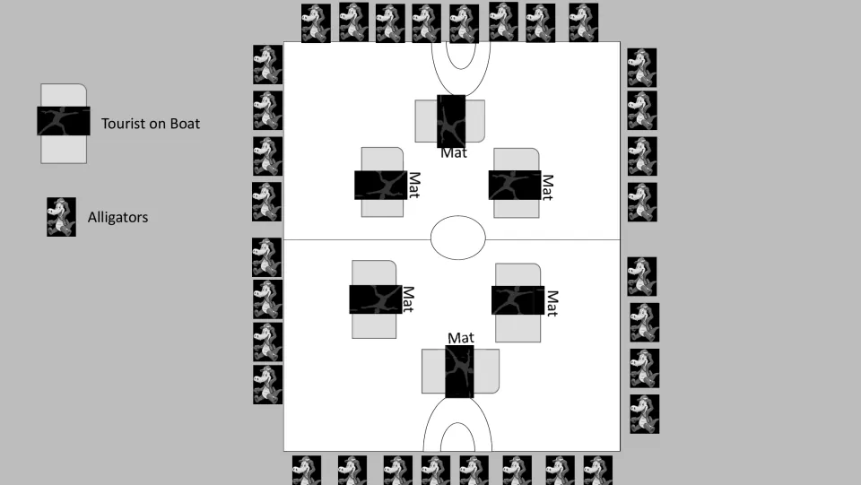 Black-and-white court map showing where tourist mats sit and where alligator players wait outside the court for throws