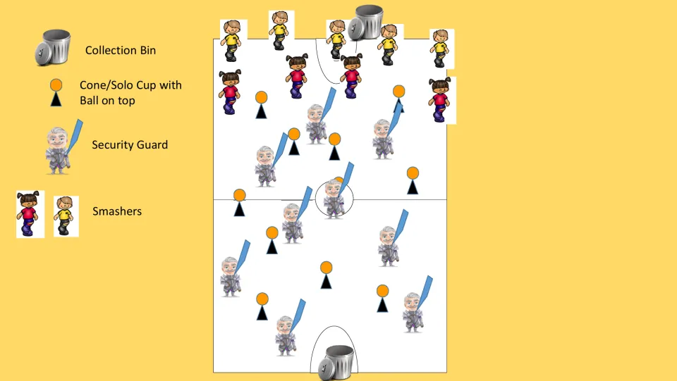 Gym court setup diagram: smashers line up at one end, guards stand among cones topped with balls, bins at both ends