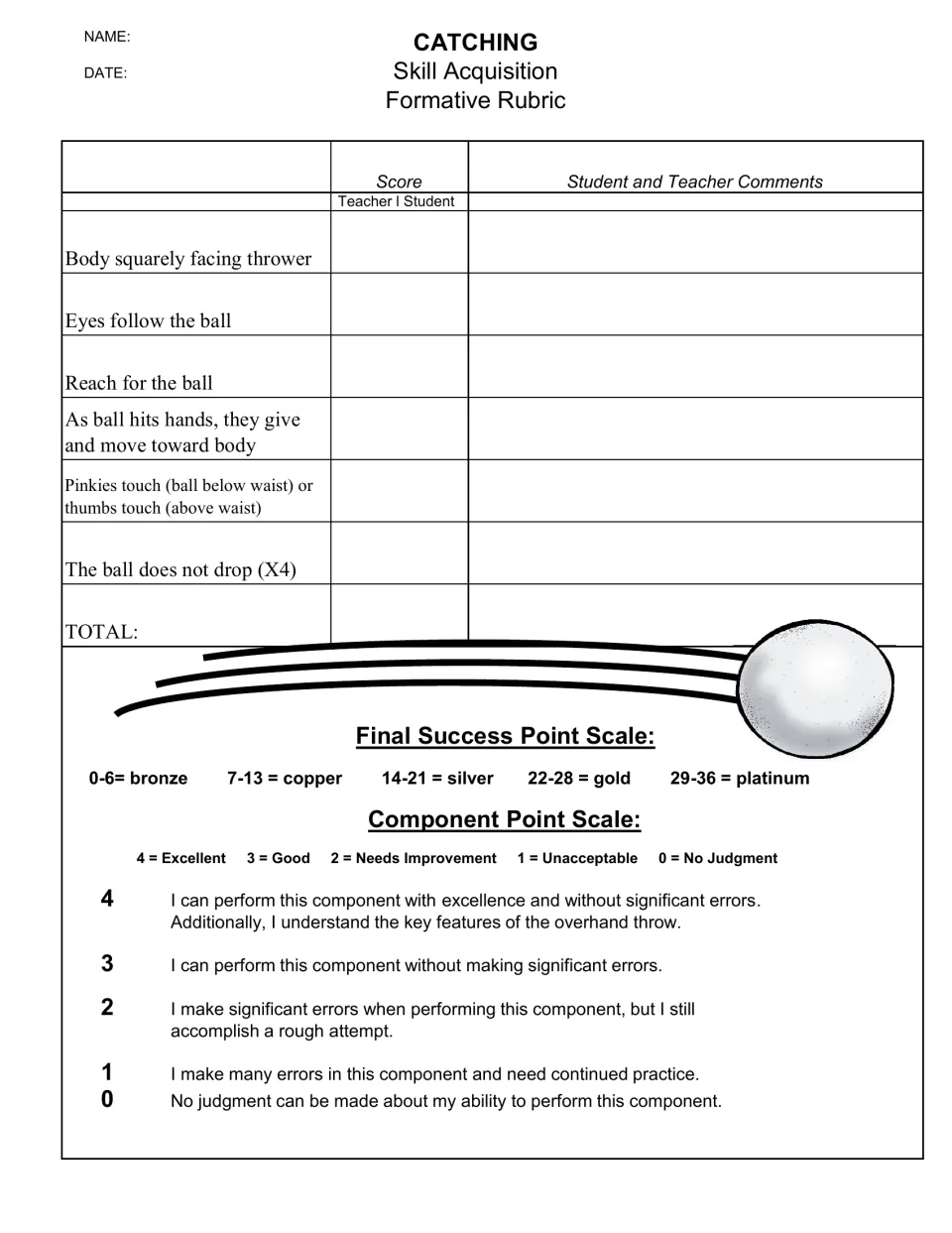 Catching rubric in black and white: six components, such as eyes follow the ball, scored by teacher and student, 0 to 4