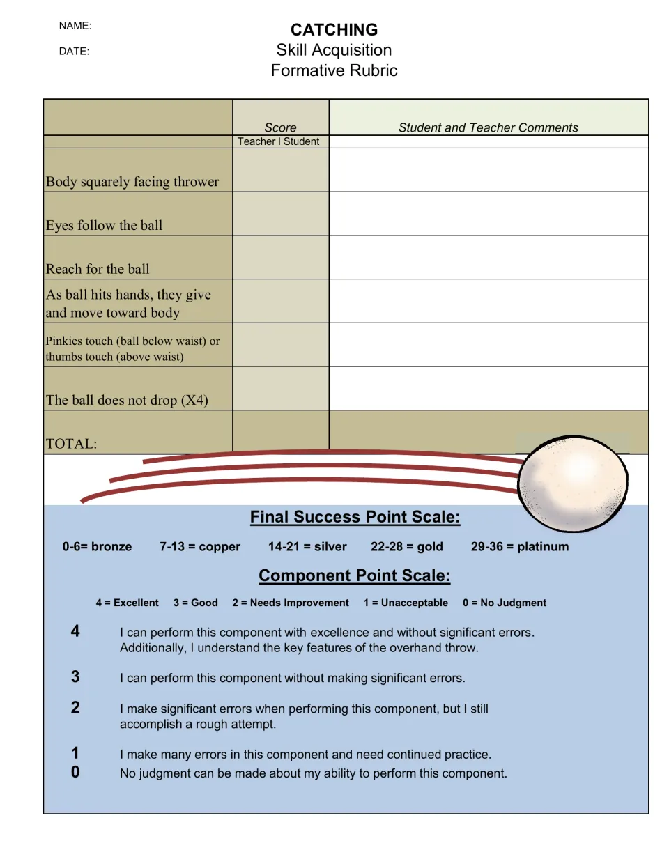 Catching rubric in color: teacher and student scores for each catching step, with bronze-to-platinum totals up to 36