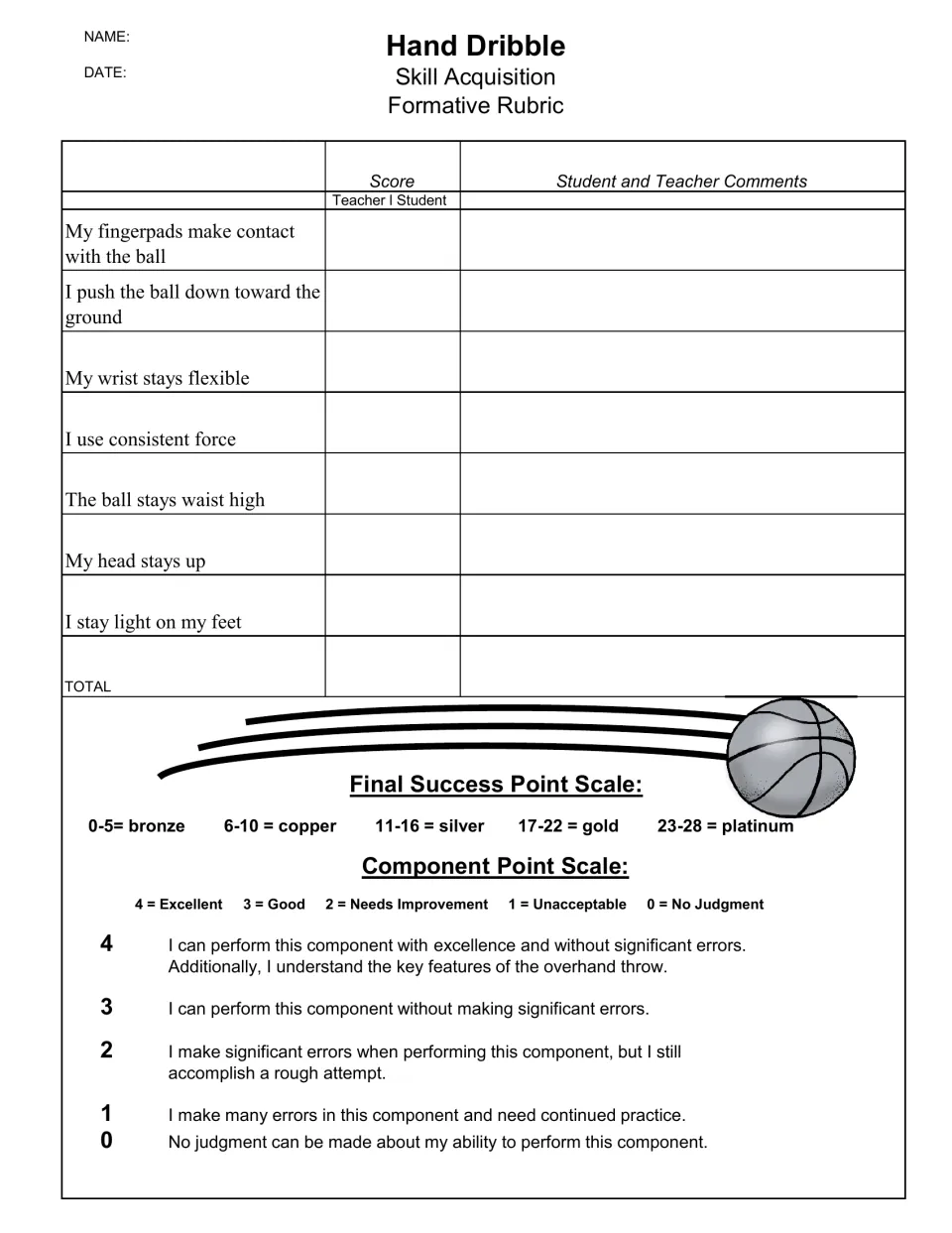 Hand dribble rubric in black and white: seven student-voice steps such as fingerpads on the ball and head up, scored 0 to 4