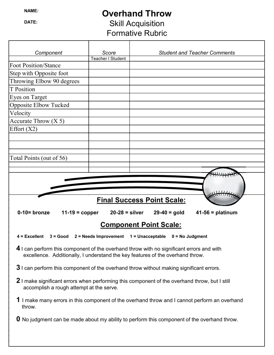 Overhand throw rubric: nine components from foot position to T position, velocity and accuracy, totalled out of 56 points