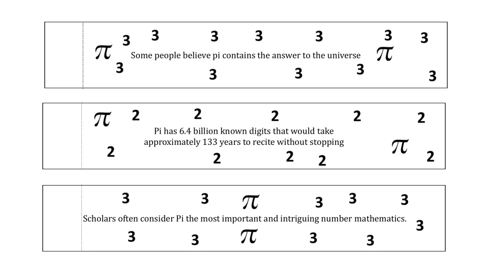 Pi chain strips 16–18 show digits 3, 2, and 3 with trivia about the universe, reciting pi, and its importance