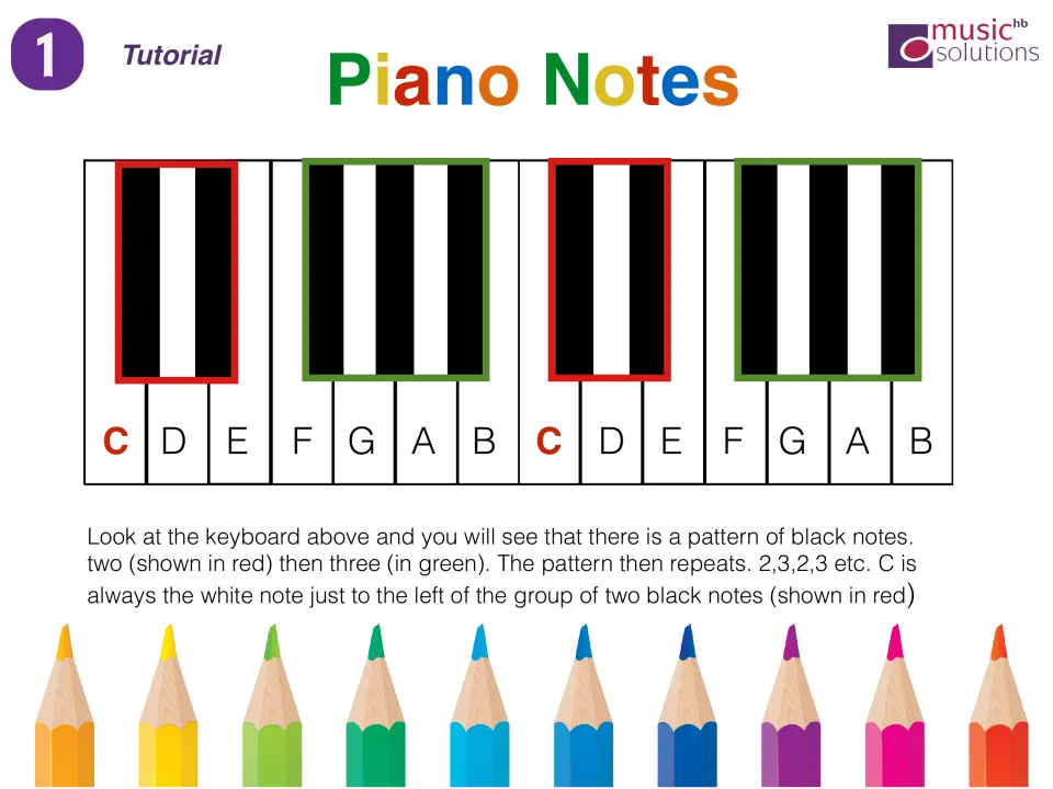 Piano keyboard tutorial 1: black keys form repeating groups of two and three, and C is the white key left of each two-group