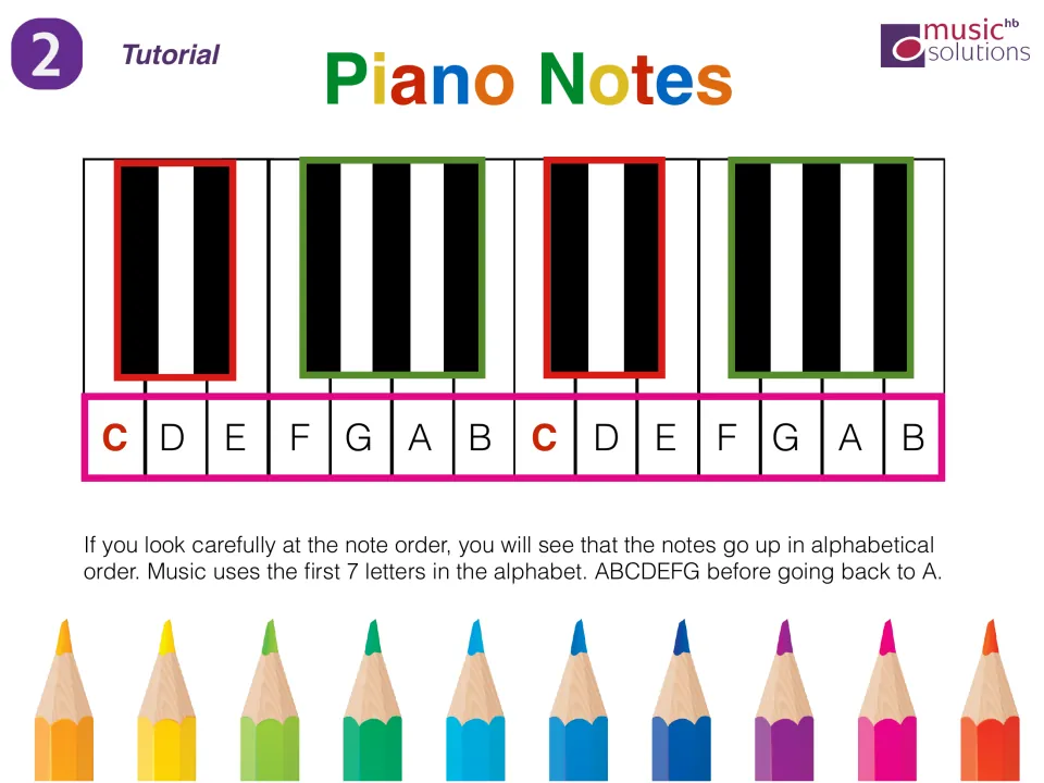 Piano note names tutorial 2: white keys C to B rise in alphabet order, using letters A to G before repeating