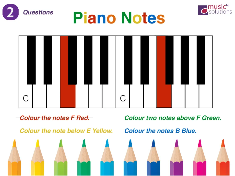 Keyboard note positions, set 2: students color the note below E yellow, two notes above F green and B blue; F is done