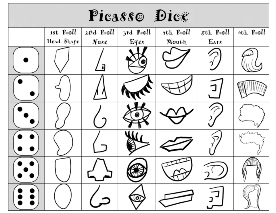 Dice game reference for Cubist portraits: six choices each for head shape, nose, eyes, mouth, ears, and hair.