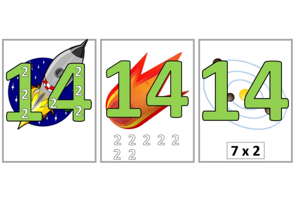 Multiplication flashcards for 7 × 2 = 14: three versions show seven 2s inside the product, below it, or 7 × 2.