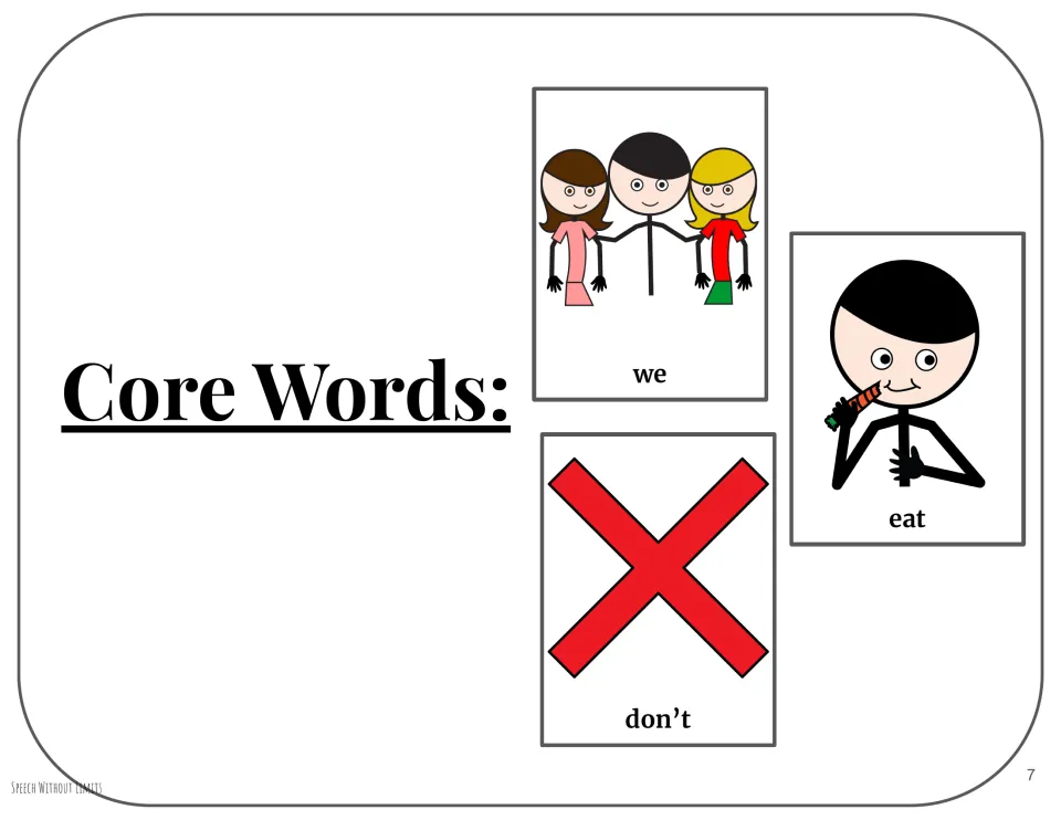 Core words we, eat and don't shown as picture symbols, for modelling short phrases about what the piranhas eat