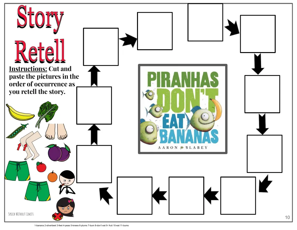 Story retell sequencing: students cut out food and body-part pictures and paste them in story order along an arrow path