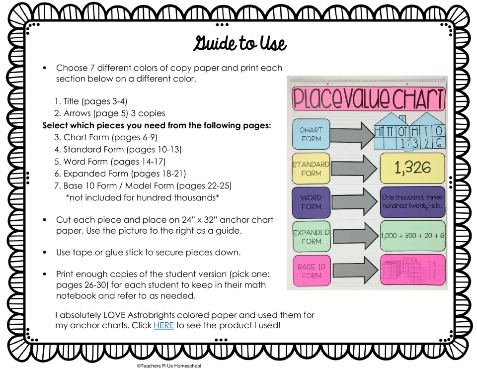 Assembly guide: print each section on a different color, cut the pieces and glue them to chart paper as the photo shows