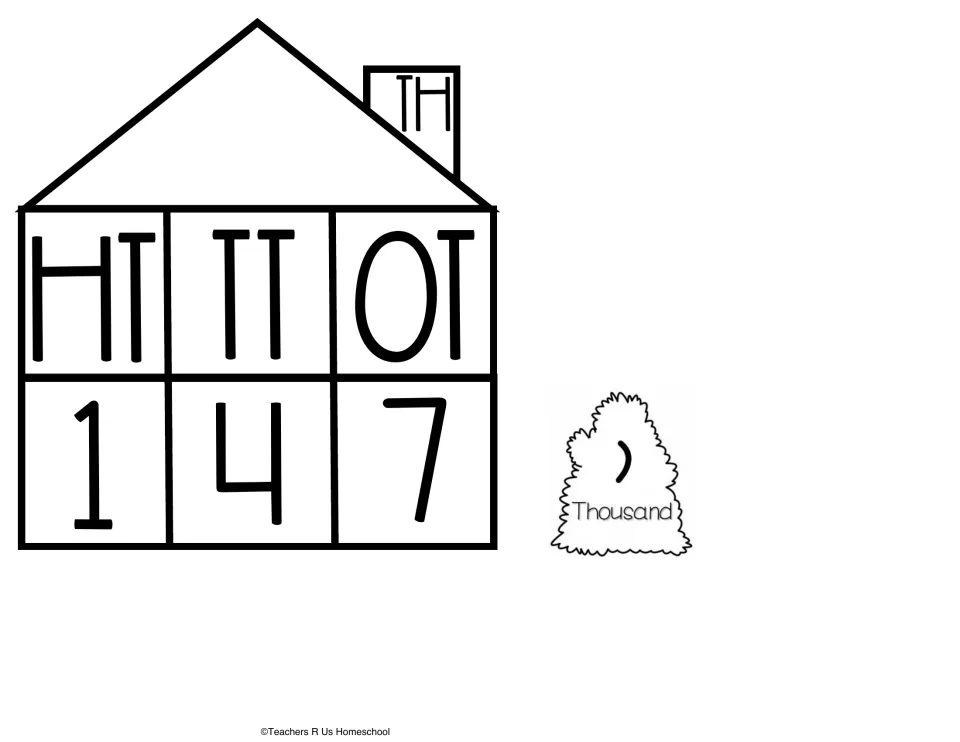 Thousands house variant showing 1, 4 and 7 in the hundred, ten and one thousands places beside a Thousand comma bush