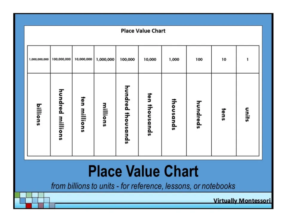 Place Value Chart cover previewing a billions-to-units chart, for reference, lessons or notebooks, by Virtually Montessori