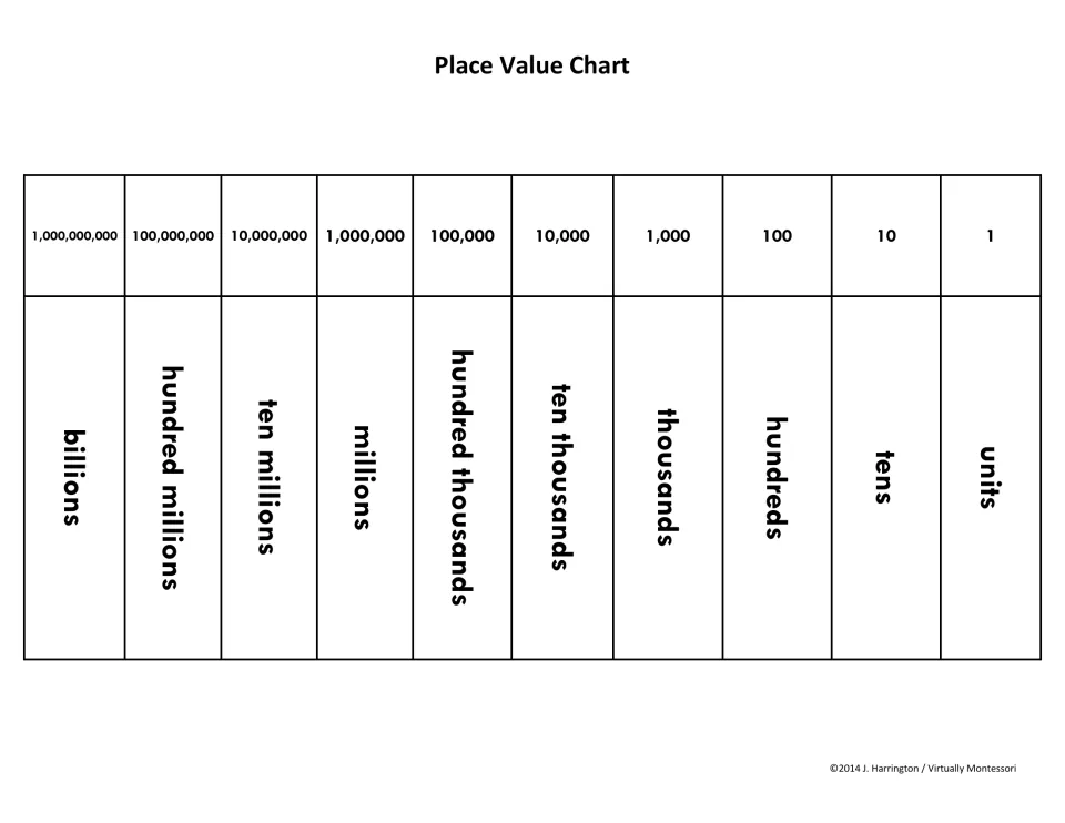 Black-and-white place value chart naming ten places from billions to units, each topped by its value, 1,000,000,000 to 1