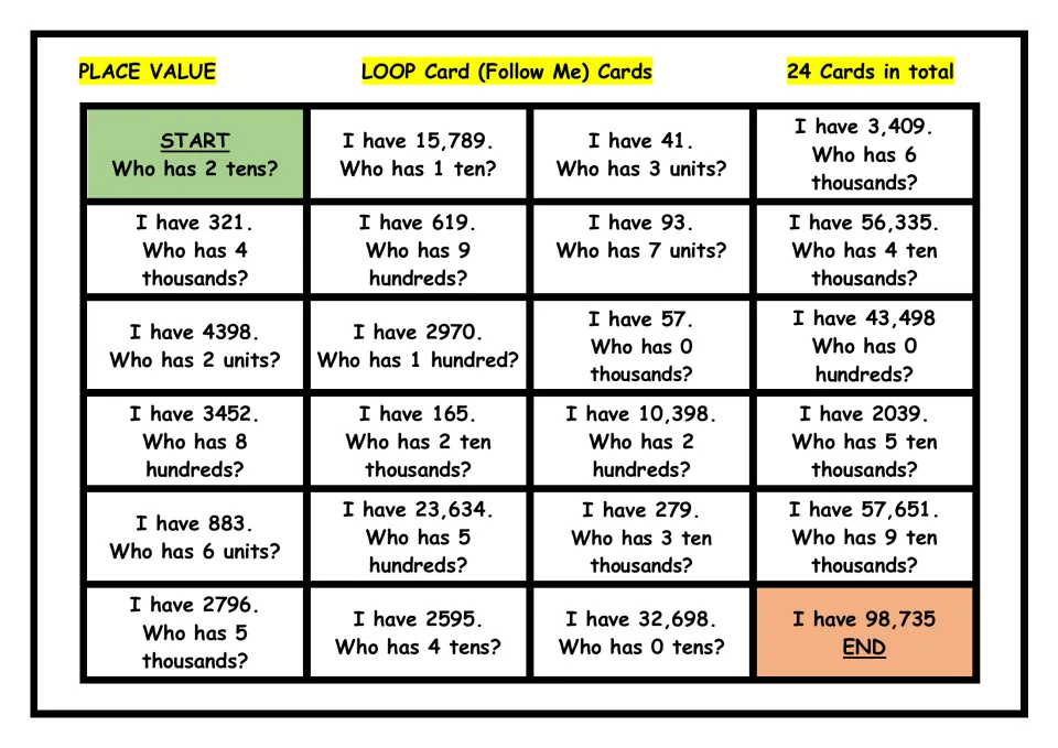 Place value I have, who has: 24 cards where students match a digit's value, such as 2 tens, to numbers up to 98,735