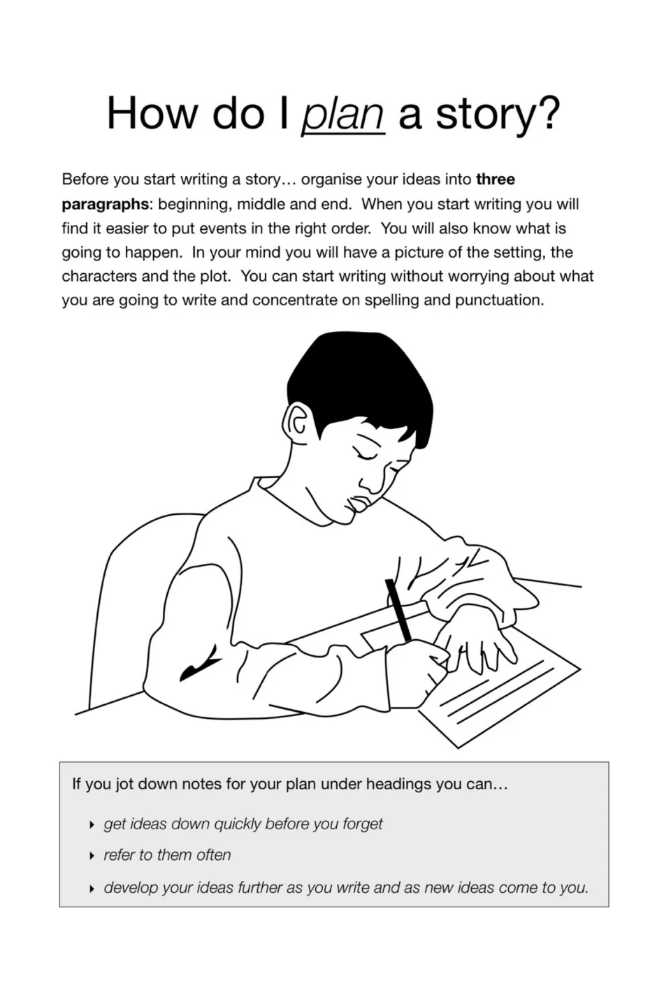 Story-planning introduction explains organizing ideas into a beginning, middle, and end before writing