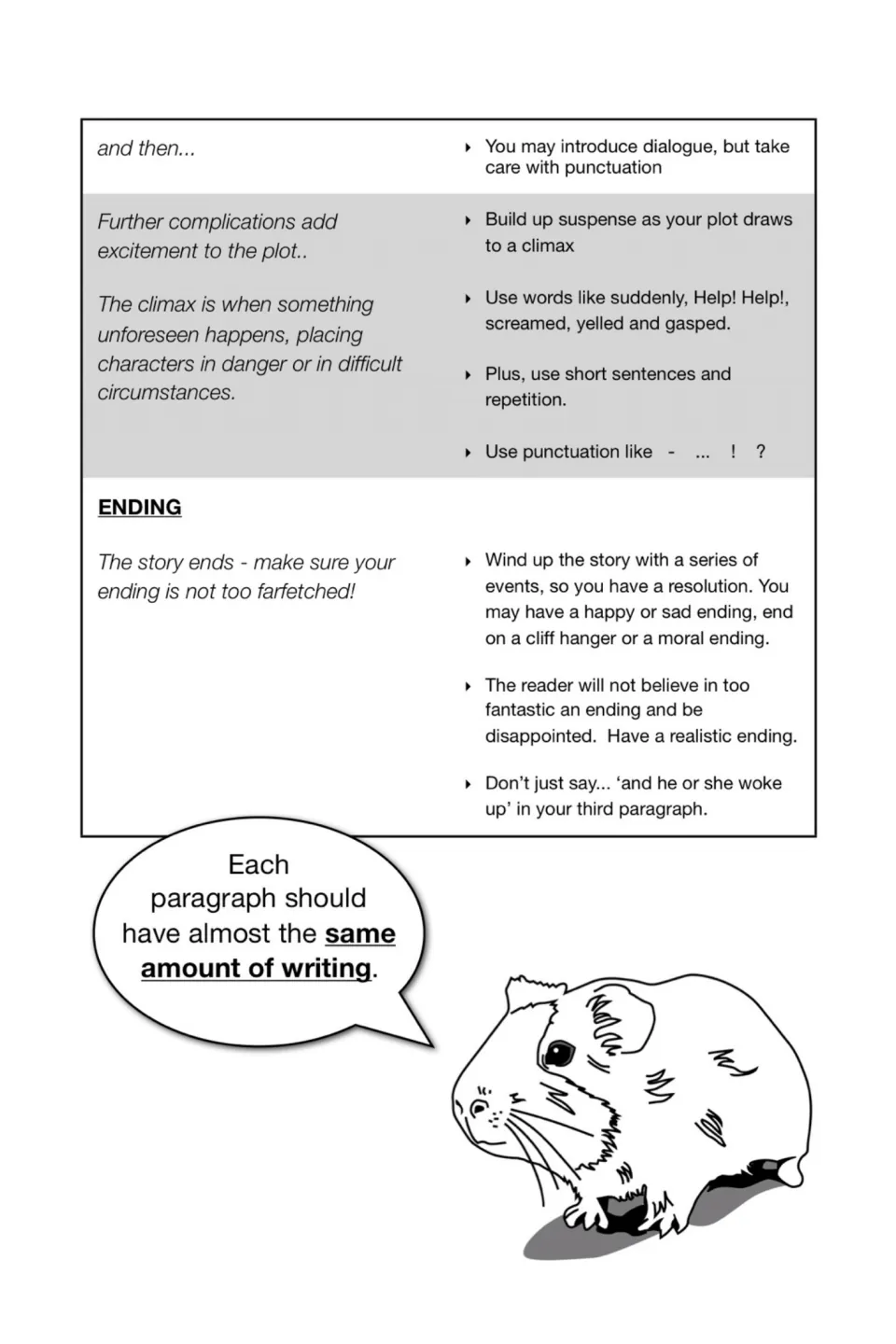 Story-planning guide continues with dialogue, suspense, climax, punctuation, and a believable ending