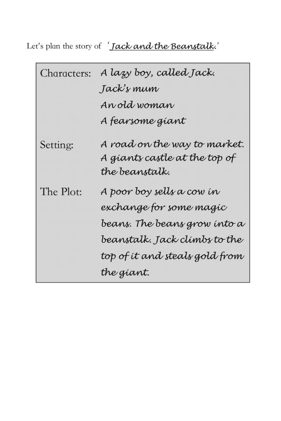 Story plan for Jack and the Beanstalk listing characters, setting and plot: Jack sells a cow for magic beans and steals gold