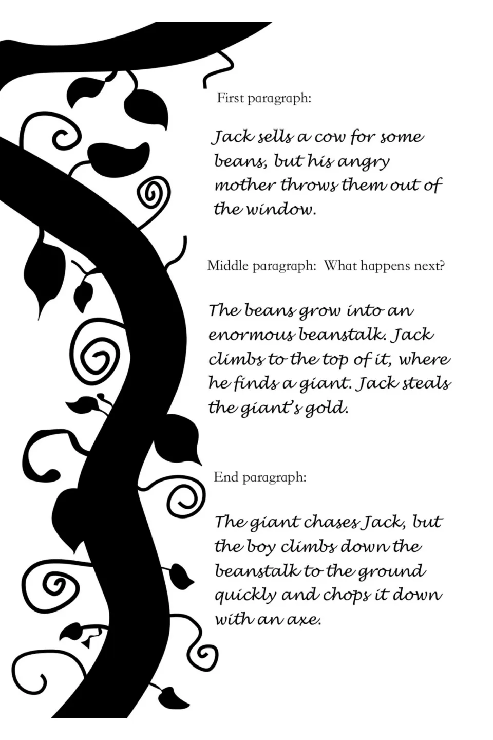 Paragraph plan: first, middle and end paragraphs summarize Jack selling the cow, climbing the beanstalk and chopping it down