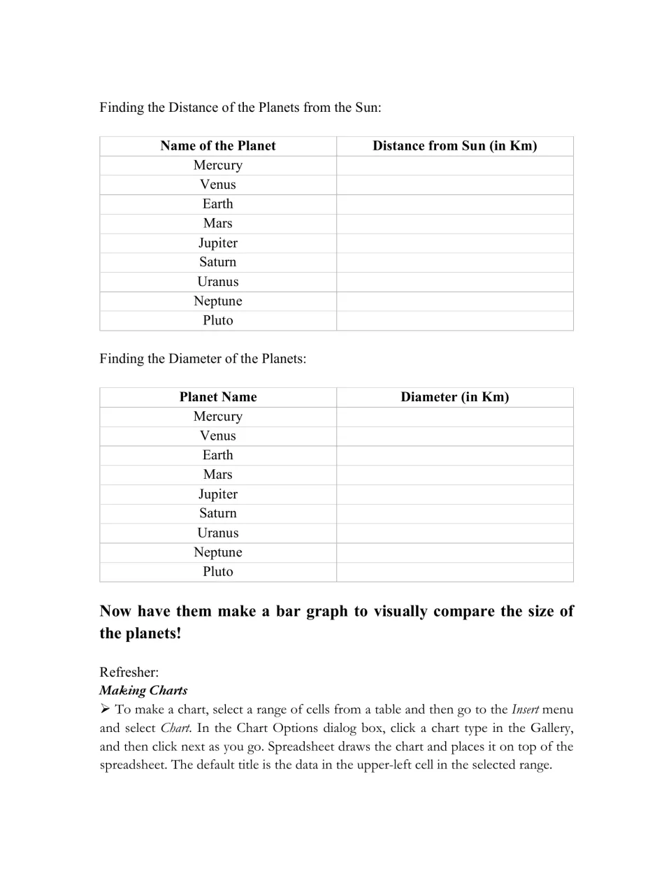 Student research page lists Mercury through Pluto for distance and diameter data, then asks for a bar graph.