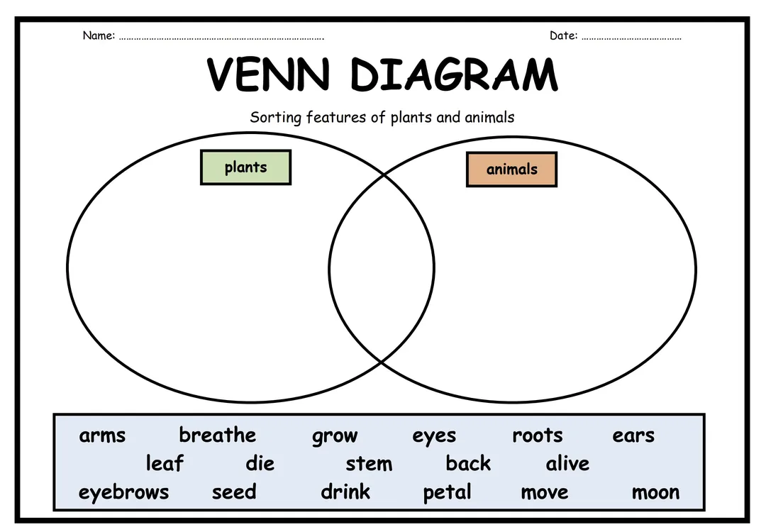 Plants & Animals Sorting with Venn Diagrams – cover