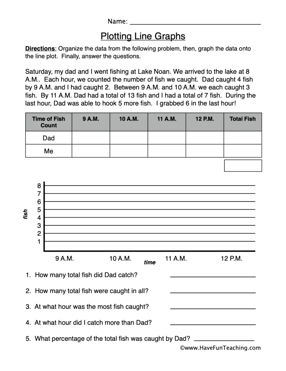 Line graphs from a fishing story: students organize hourly fish counts, plot them over time and answer 5 questions